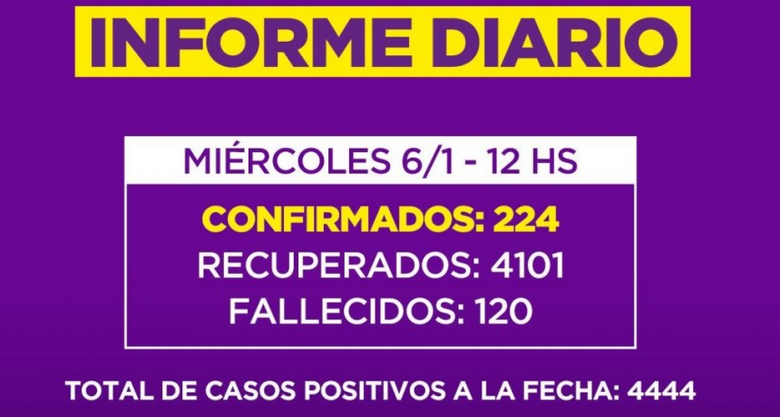 Informe de la Secretaria de Salud de la Municipalidad de Campana : dos nuevos fallecidos en nuestra Ciudad