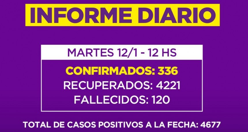 Informe diario de la Secretaria de Salud de la Municipalidad de Campana :  Hoy 100 contagios confirmados