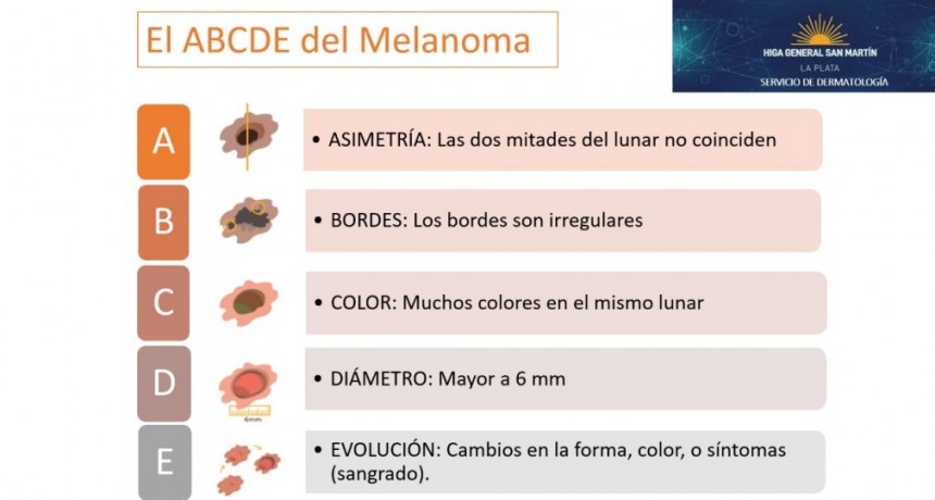CÁNCER DE PIEL: RECOMIENDAN CUIDARSE DURANTE TODO EL AÑO Y EN ESPECIAL A LOS NIÑOS Y NIÑAS