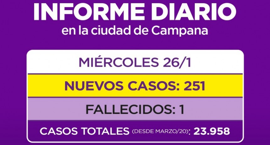 Informe emitido por la Secretaría de Salud de la Municipalidad de Campana : un nuevo fallecimiento