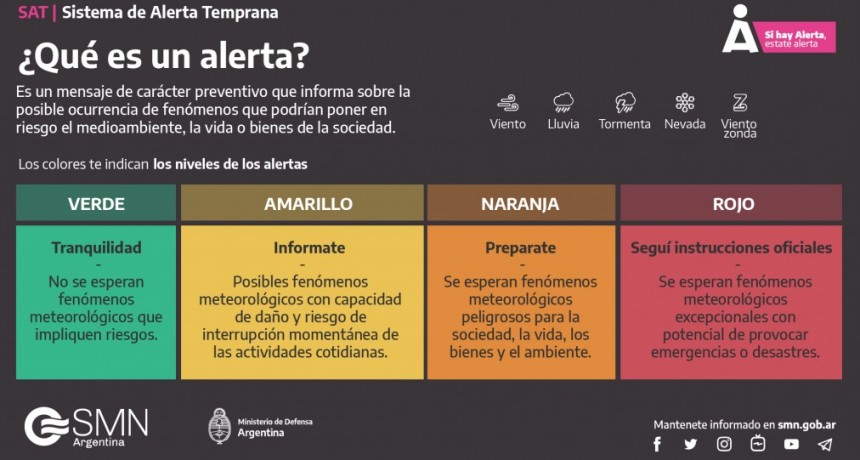 Ola de calor  :  Comienza un periodo con temperaturas extremas