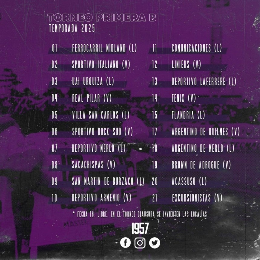 Se sorteo el fixture de la B Metro : Villa Dalmine debuta como local