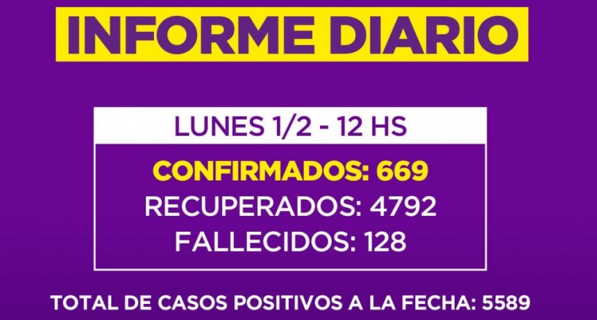 Informe de la Secretaria de Salud de la Municipalidad de Campana