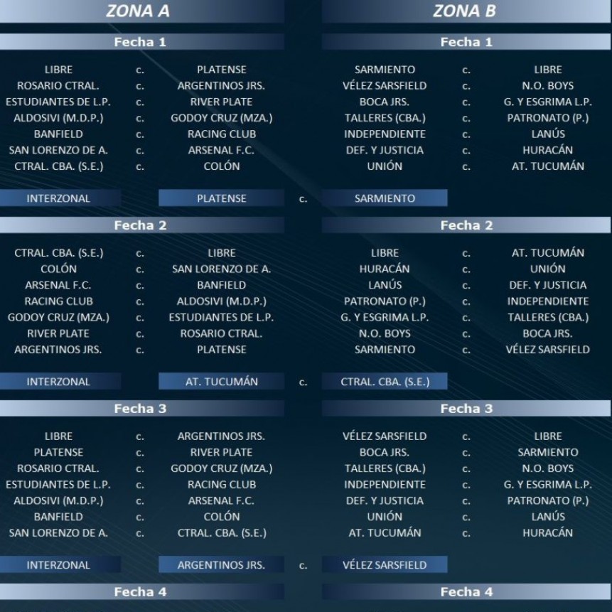 FIXTURE DE LAS PRIMERAS CUATRO FECHAS DE LA LIGA PROFESIONAL DE FUTBOL EN LAS DOS ZONAS 