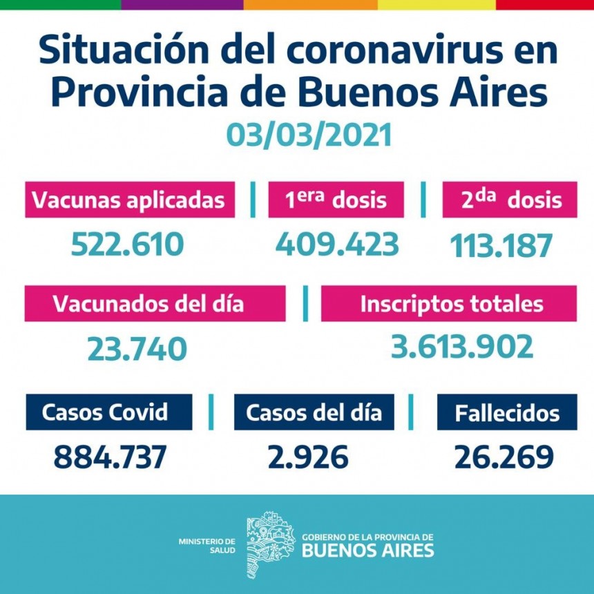 CAMPAÑA BUENOS AIRES VACUNATE - INFORME DE ACTUALIZACIÓN DIARIA