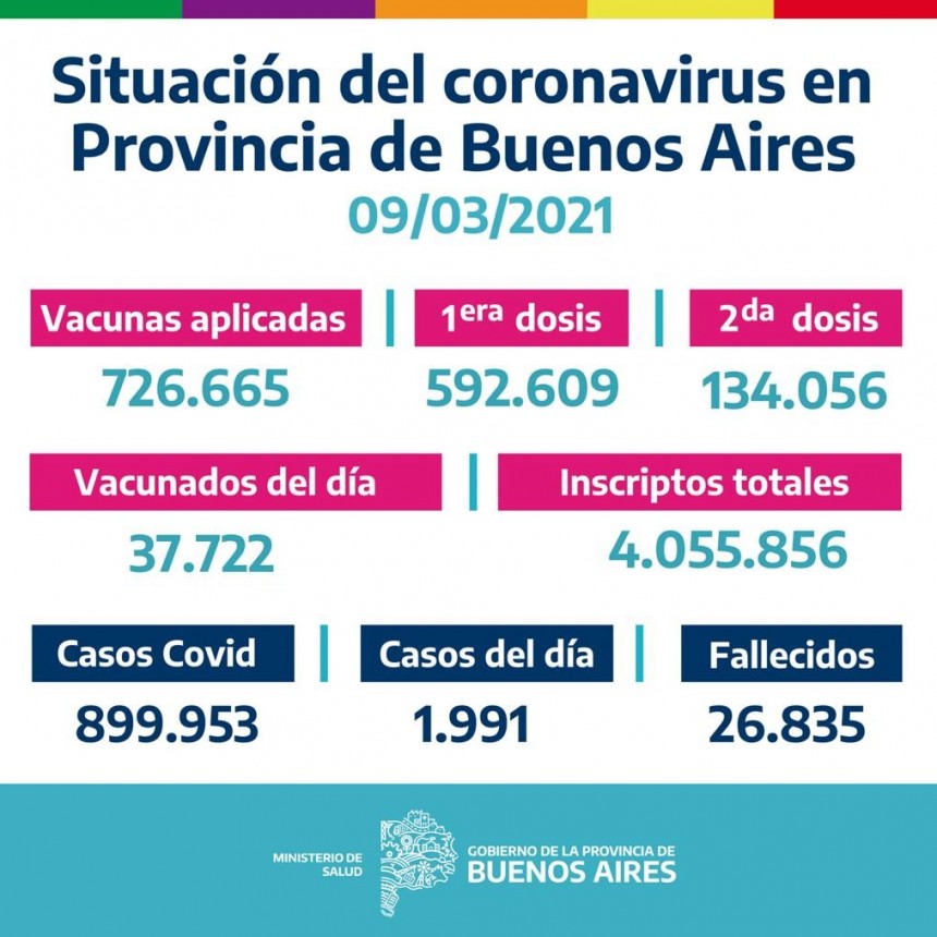 CAMPAÑA BUENOS AIRES VACUNATE - INFORME DE ACTUALIZACIÓN DIARIA