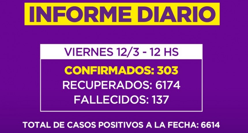 Informe de la Secretaria de Salud de la Municipalidad de Campana : dos nuevos fallecidos en nuestra Ciudad