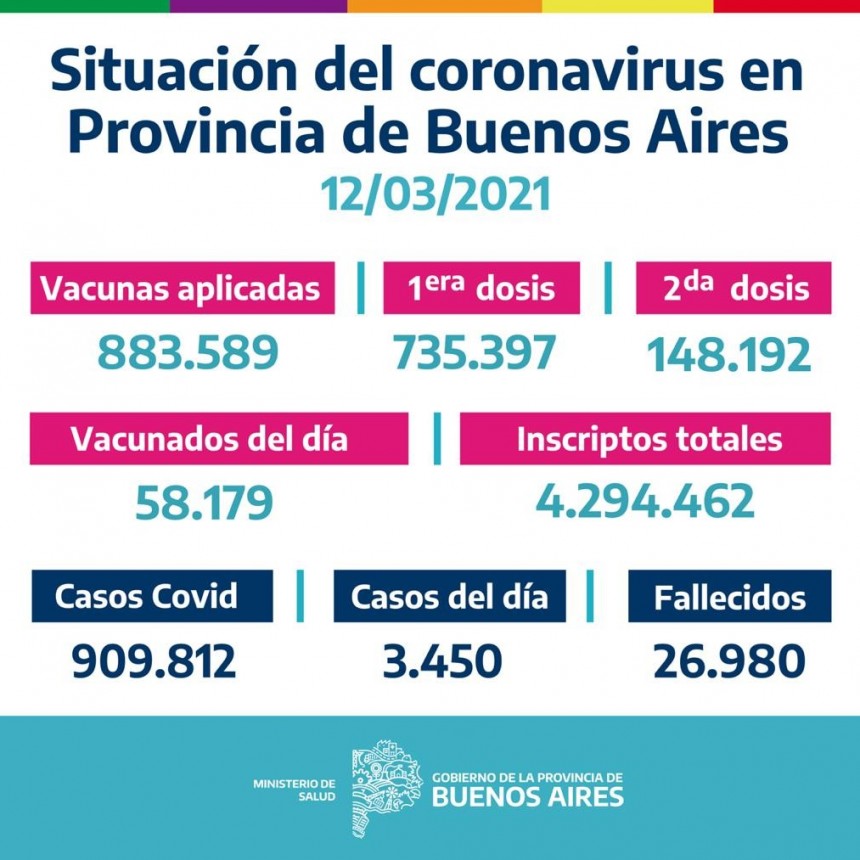 CAMPAÑA BUENOS AIRES VACUNATE - INFORME DE ACTUALIZACIÓN DIARIA