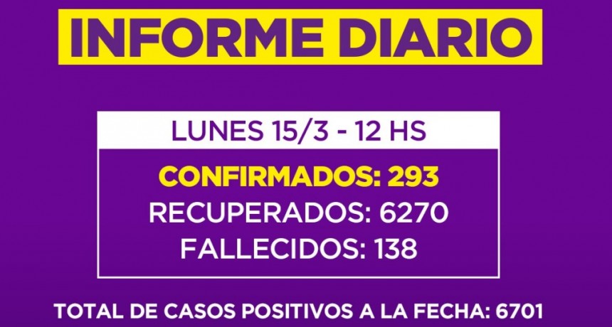 Informe de la Secretaria de Salud de la Municipalidad de Campana : un nuevo fallecido