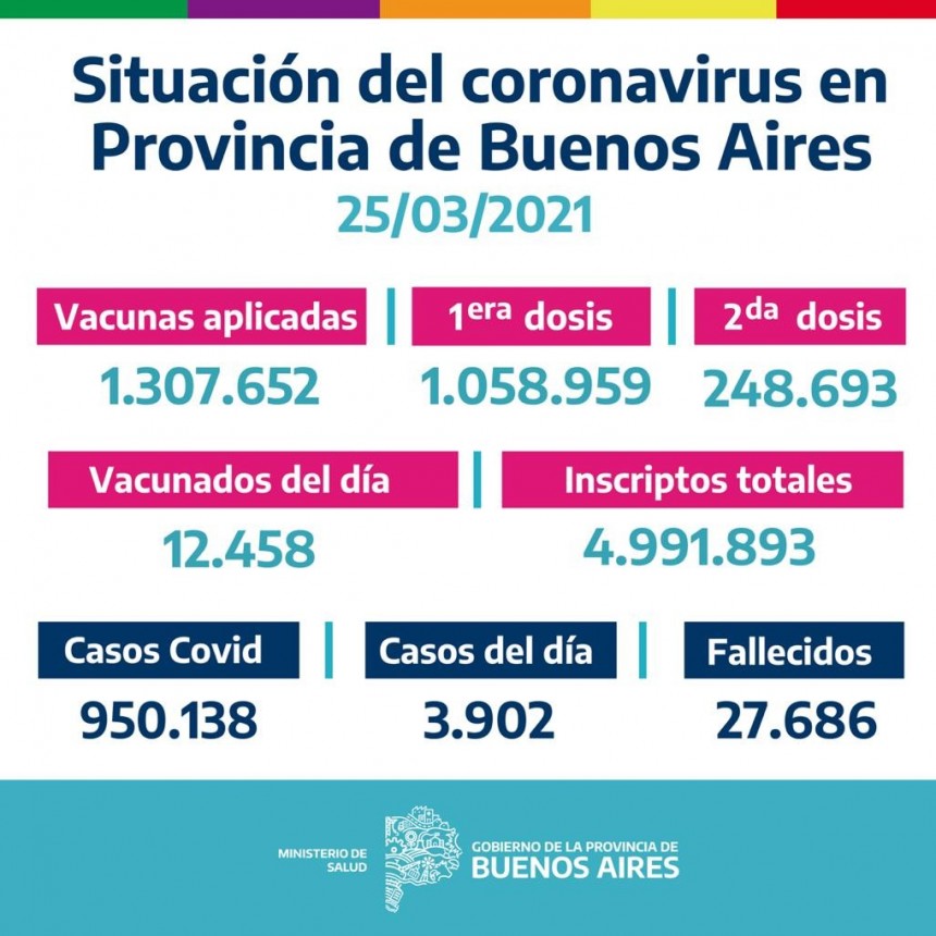CAMPAÑA BUENOS AIRES VACUNATE - INFORME DE ACTUALIZACIÓN DIARIA