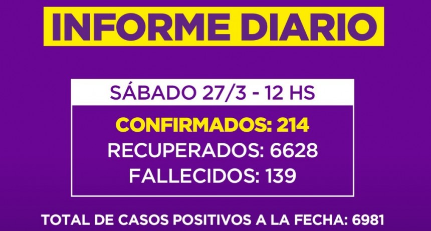 Informe de la Secretaria de Salud de la Municipalidad de Campana : un nuevo fallecido