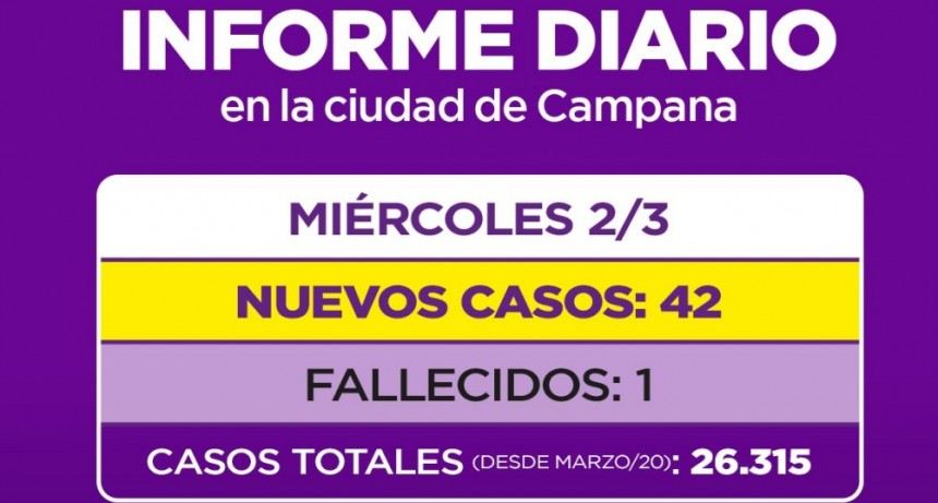 Un nuevo fallecido en Campana por Covid-19