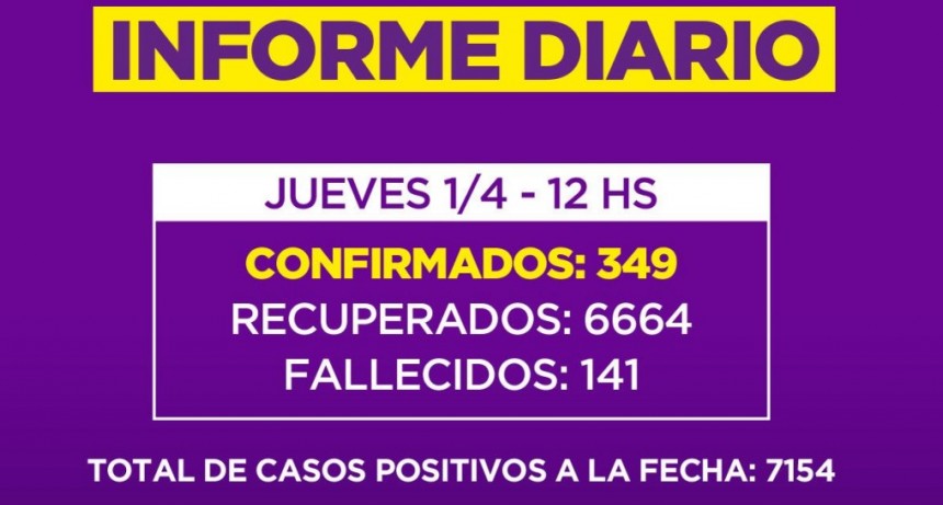 Informe de la Secretaria de Salud de la Municipalidad de Campana