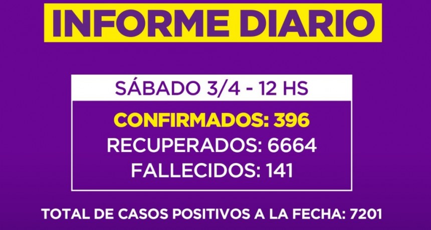 Informe de la Secretaria de Salud de la Municipalidad de Campana