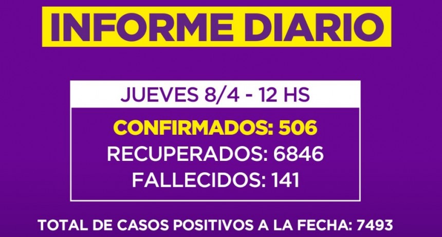 Informe de la Secretaria de Salud de la Municipalidad de Campana