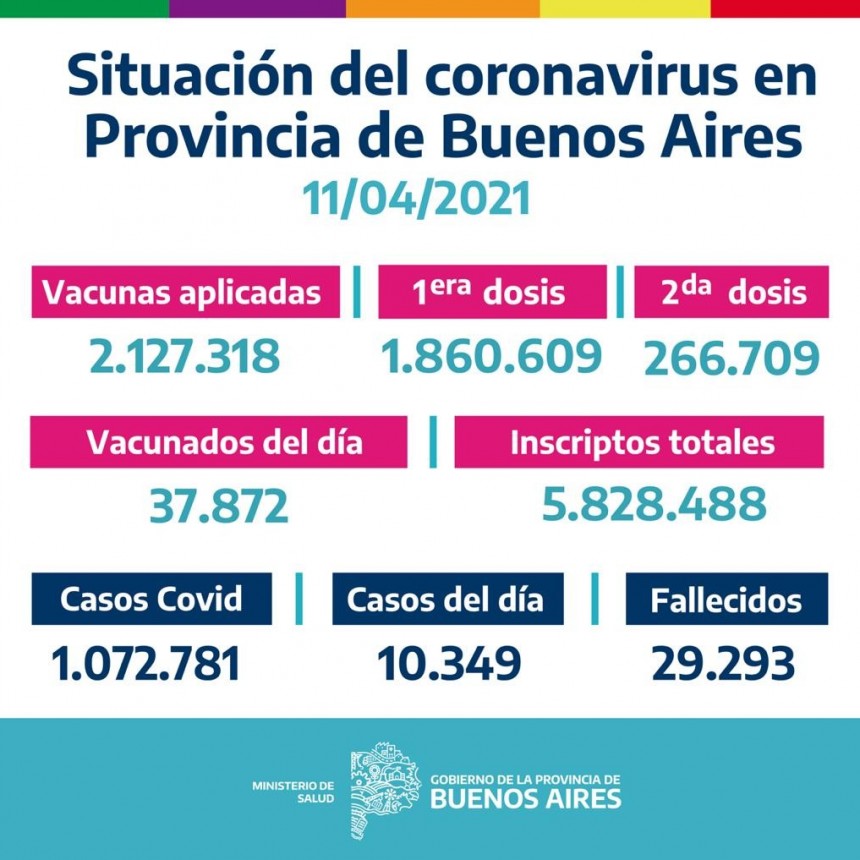 CAMPAÑA BUENOS AIRES VACUNATE - INFORME DE ACTUALIZACIÓN DIARIA