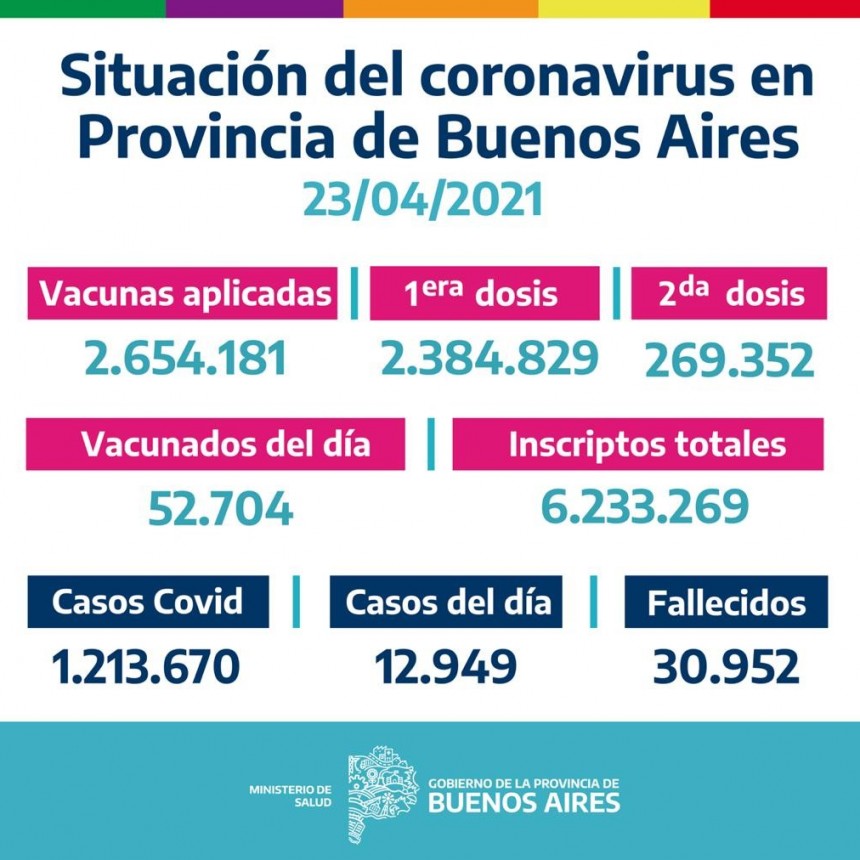 CAMPAÑA BUENOS AIRES VACUNATE - INFORME DE ACTUALIZACIÓN DIARIA