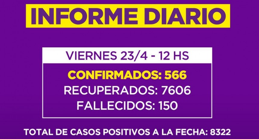 Informe de la Secretaria de Salud de la Municipalidad de Campana : tres fallecidos en nuestra Ciudad