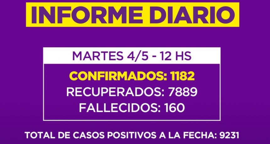 Informe de la Secretaria de Salud de la Municipalidad de Campana