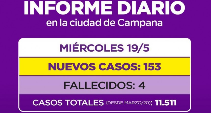 INFORME SECRETARIA DE SALUD MUNICIPALIDAD DE CAMPANA: CRECEN LOS CONTAGIOS Y 4 PACIENTES FALLECIDOS