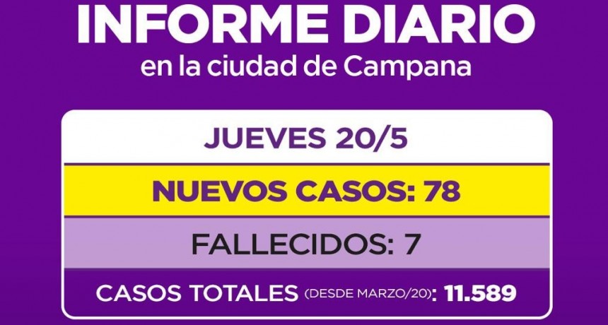 INFORME SECRETARIA DE SALUD MUNICIPALIDAD DE CAMPANA: RECORD DE PACIENTES FALLECIDOS