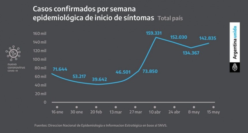 MEDIDAS DISPUESTAS POR EL GOBIERNO NACIONAL