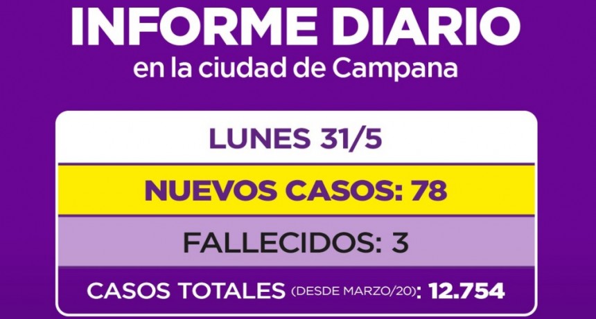 INFORME SECRETARIA DE SALUD MUNICIPALIDAD DE CAMPANA: TRES FALLECIDOS