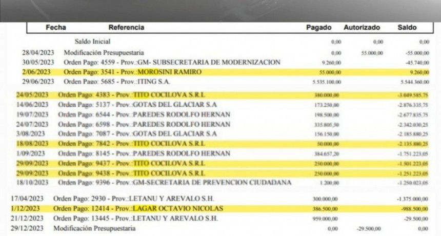 Denuncian que el Intendente financia sus carreras a través de proveedores municipales