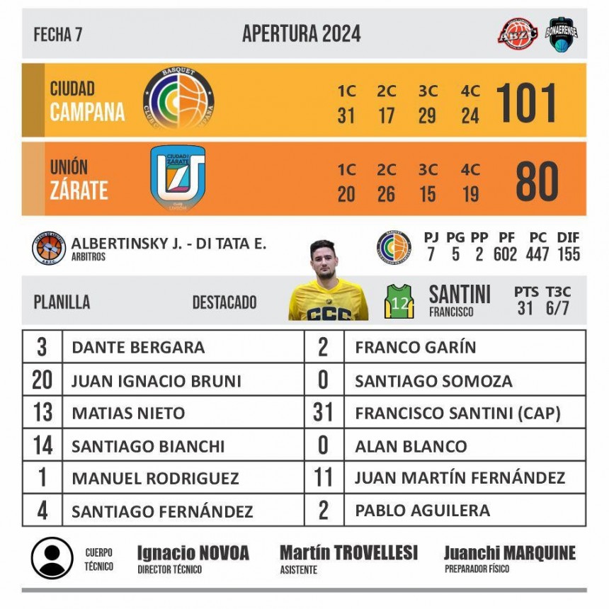 Ciudad de Campana jugó el ritmo del  Mas Lula Fest