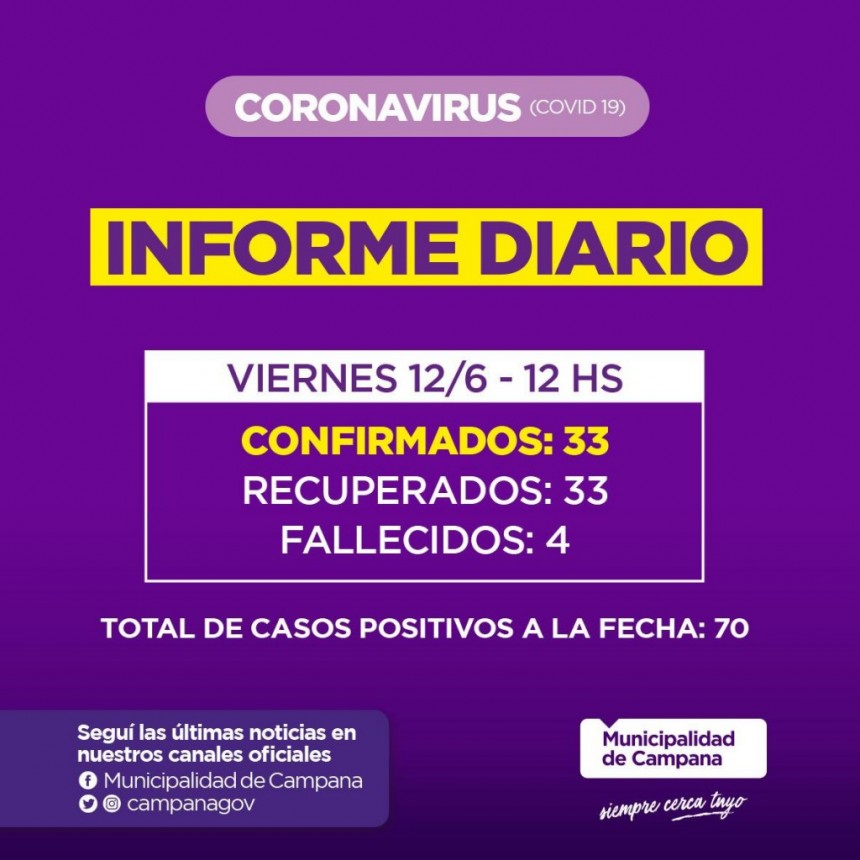 Informe emitido por la Secretaría de Salud de la Municipalidad de Campana