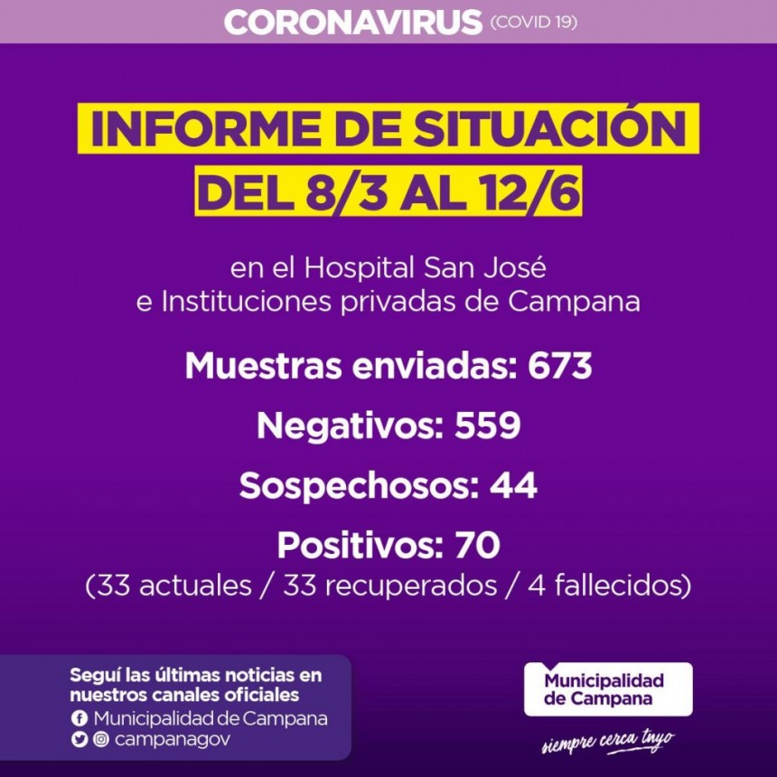 Informe emitido por la Secretaría de Salud de la Municipalidad de Campana