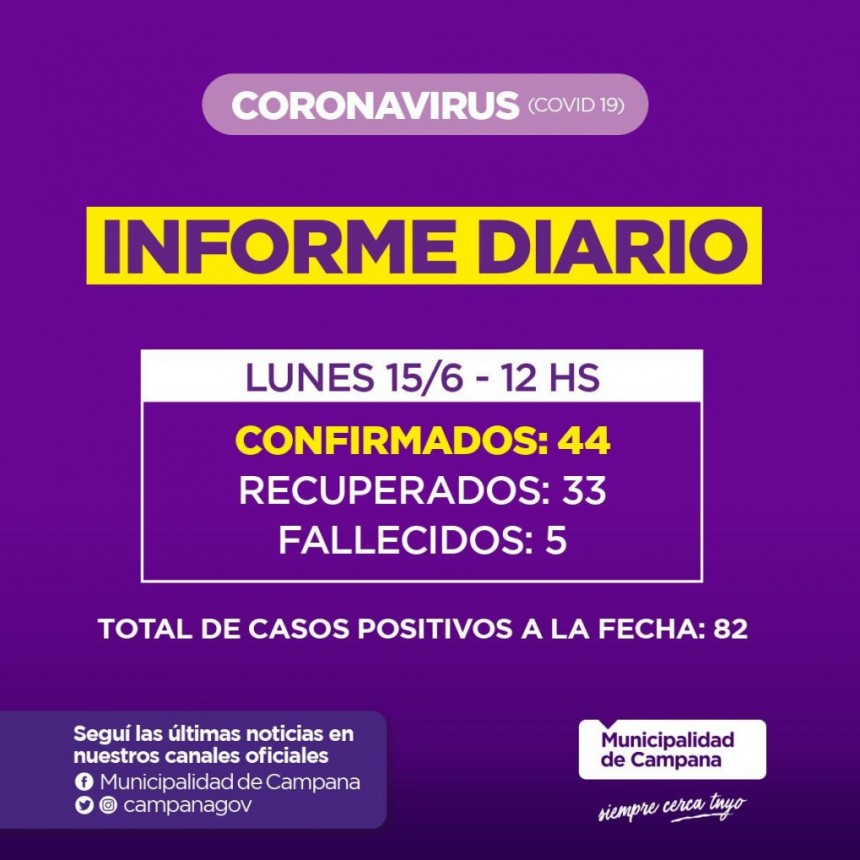 Informe emitido por la Secretaría de Salud de la Municipalidad de Campana