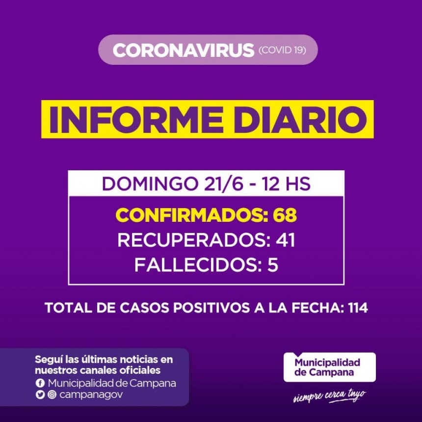 Informe de la Secretaria de Salud de la Municipalidad de Campana