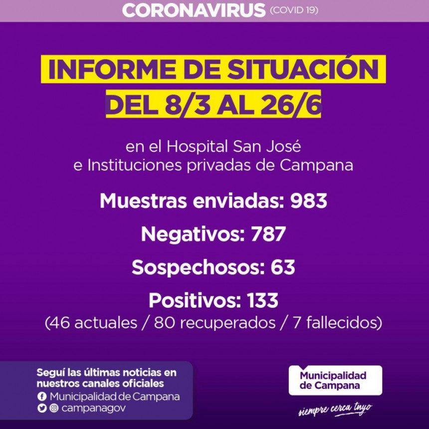 Resumen semanal de la Secretaría de Salud de la Municipalidad de Campana