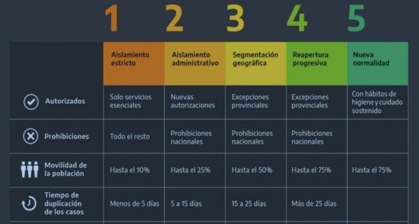 Qué hubiese pasado si Campana volvía a Fase 1 