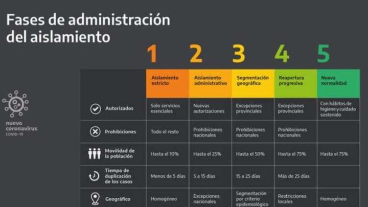 CAMPANA VOLVIÓ A FASE 3 Y HABRÁ CLASES PRESENCIALES DESDE EL MIÉRCOLES