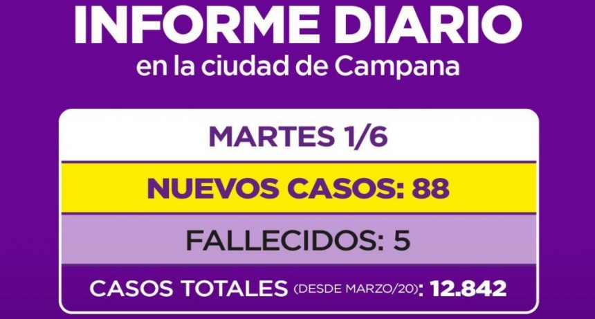 INFORME SECRETARIA DE SALUD MUNICIPALIDAD DE CAMPANA: CINCO PACIENTES FALLECIDOS