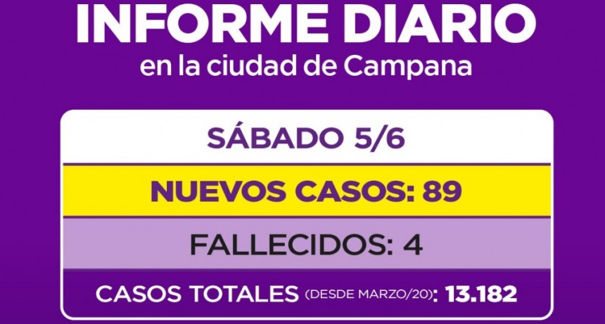 INFORME DIARIO DE LA SECRETARIA DE SALUD DE LA MUNICIPALIDAD DE CAMPANA : 4 NUEVOS FALLECIDOS