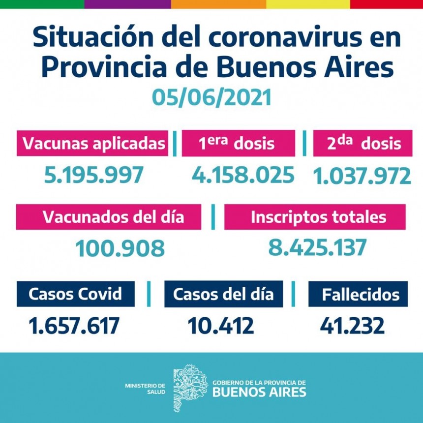 CAMPAÑA BUENOS AIRES VACUNATE - INFORME DE ACTUALIZACIÓN DIARIA