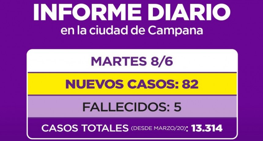 INFORME SECRETARIA DE SALUD MUNICIPALIDAD DE CAMPANA: CINCO PACIENTES FALLECIDOS