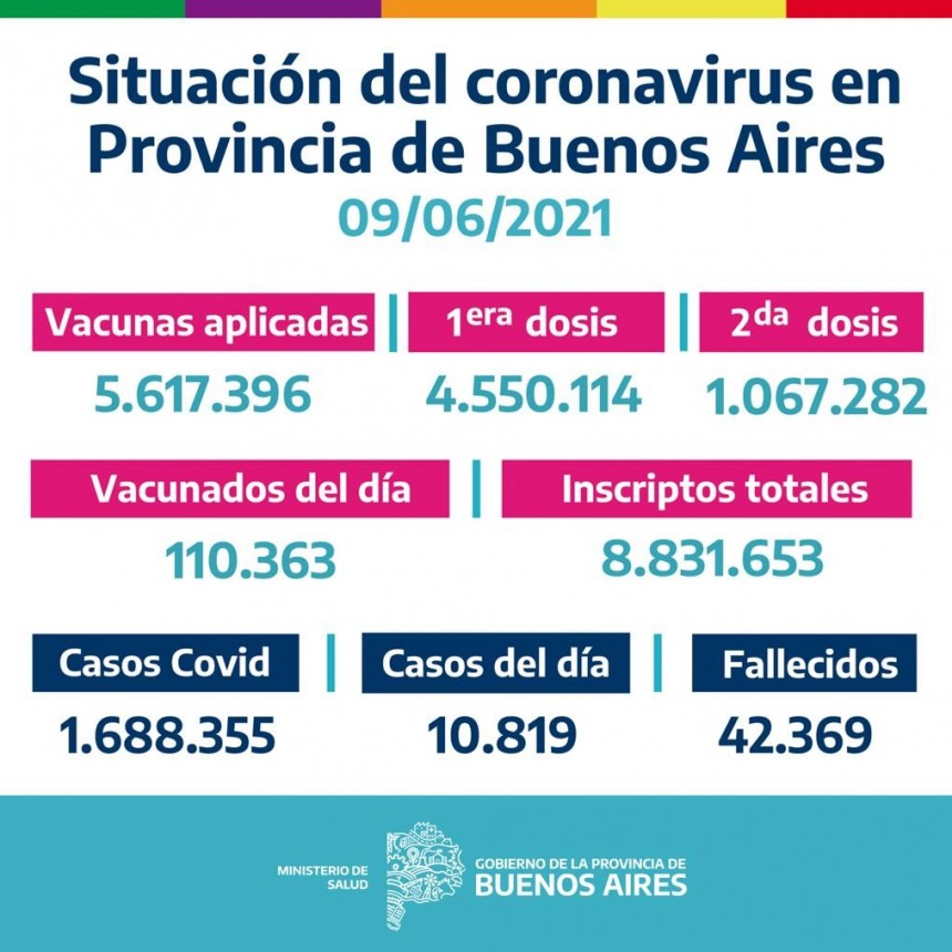 CAMPAÑA BUENOS AIRES VACUNATE - INFORME DE ACTUALIZACIÓN DIARIA