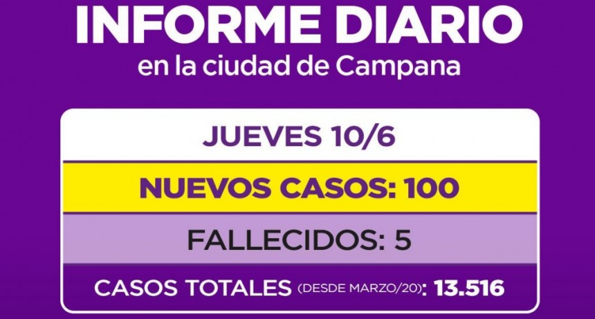 INFORME SECRETARIA DE SALUD MUNICIPALIDAD DE CAMPANA: CINCO PACIENTES FALLECIDOS Y 100 CONTAGIOS