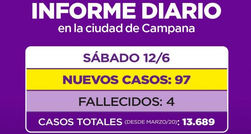 INFORME DIARIO DE LA SECRETARIA DE SALUD DE LA MUNICIPALIDAD DE CAMPANA : 4 NUEVOS FALLECIDOS
