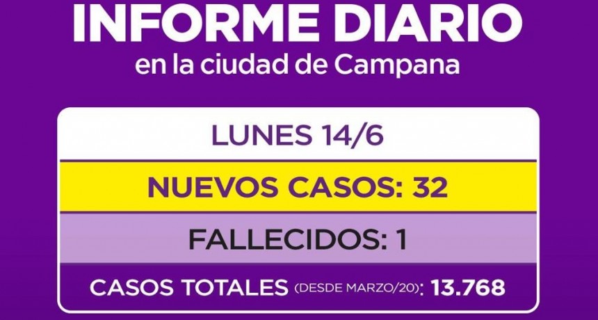 INFORME SECRETARIA DE SALUD MUNICIPALIDAD DE CAMPANA: UN PACIENTE FALLECIDO