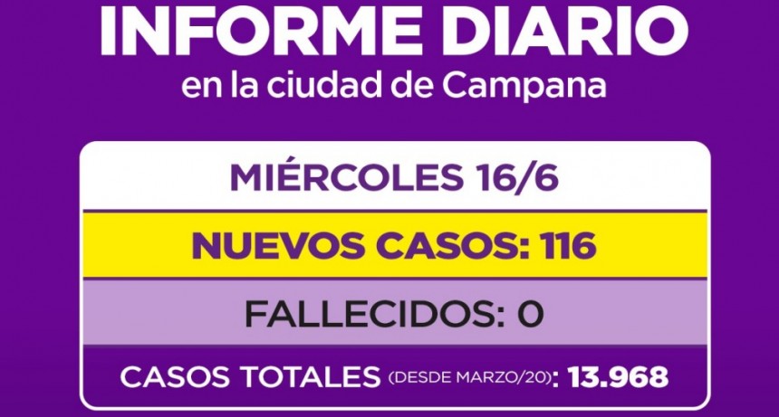 Informe de la Secretaria de Salud de la Municipalidad de Campana