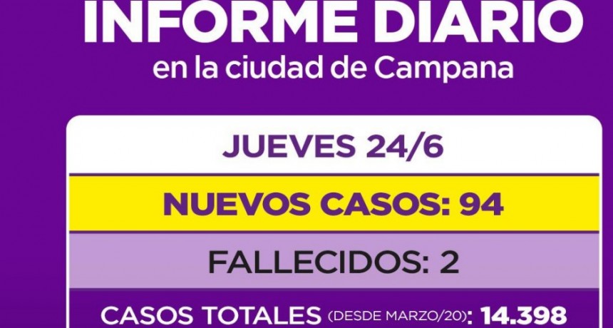 INFORME DIARIO DE LA SECRETARIA DE SALUD DE LA MUNICIPALIDAD DE CAMPANA : 2 NUEVOS FALLECIDOS