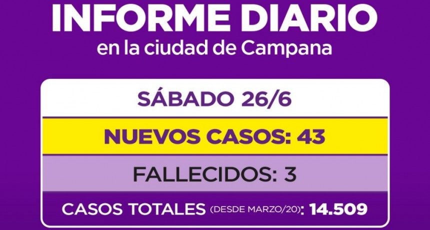 INFORME DIARIO DE LA SECRETARIA DE SALUD DE LA MUNICIPALIDAD DE CAMPANA : 3 NUEVOS FALLECIDOS