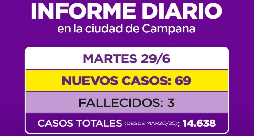 INFORME SECRETARIA DE SALUD MUNICIPALIDAD DE CAMPANA: TRES PACIENTES FALLECIDOS