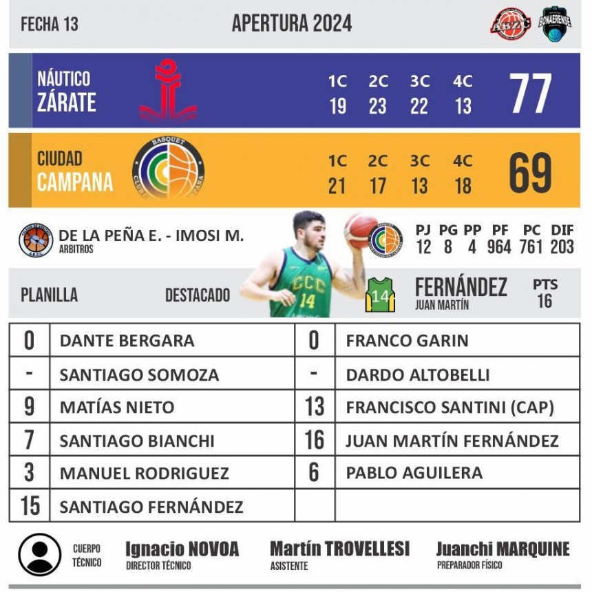 Ciudad de Campana perdió en Zárate frente a Náutico