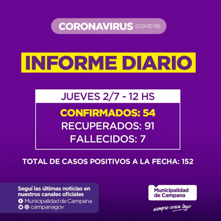 Informe emitido por la Secretaría de Salud de la Municipalidad de Campana